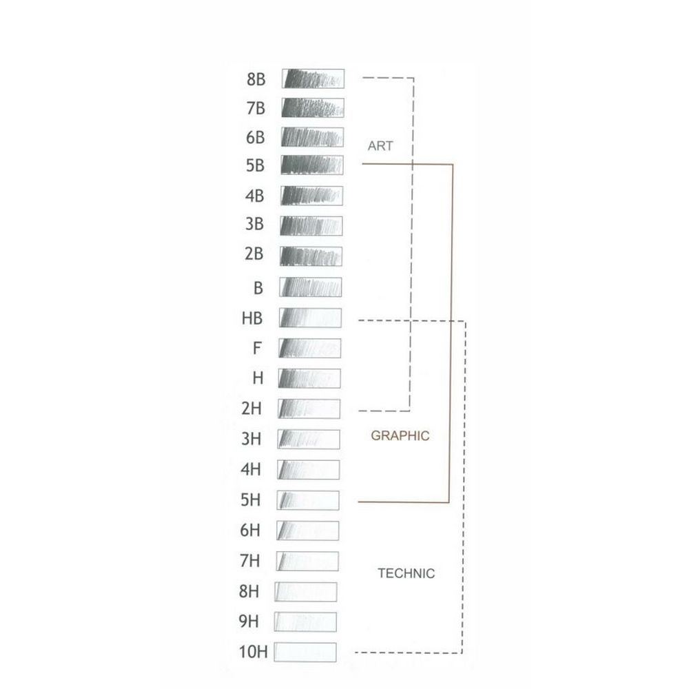 KOH-I-NOOR 12x Ersatzminen 2mm H�rte B f�r Fallminenstift